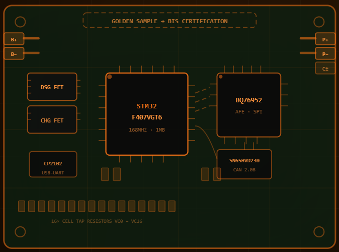 Gen-1 16S 67.2V Smart BMS Board